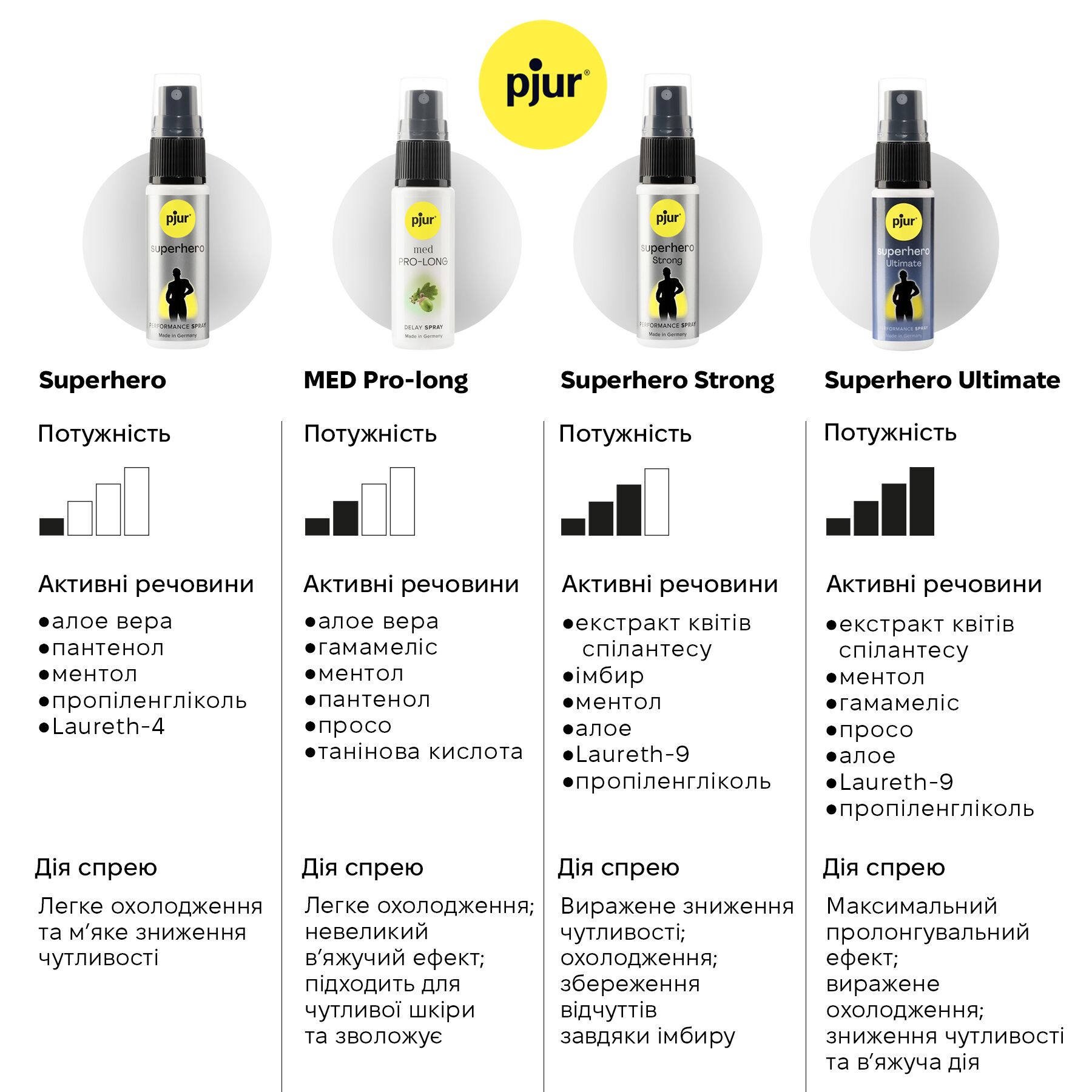 Спрей-пролонгатор pjur Superhero Performance Spray 20 мл, впитывается в кожу, природные компоненты - Зображення 6
